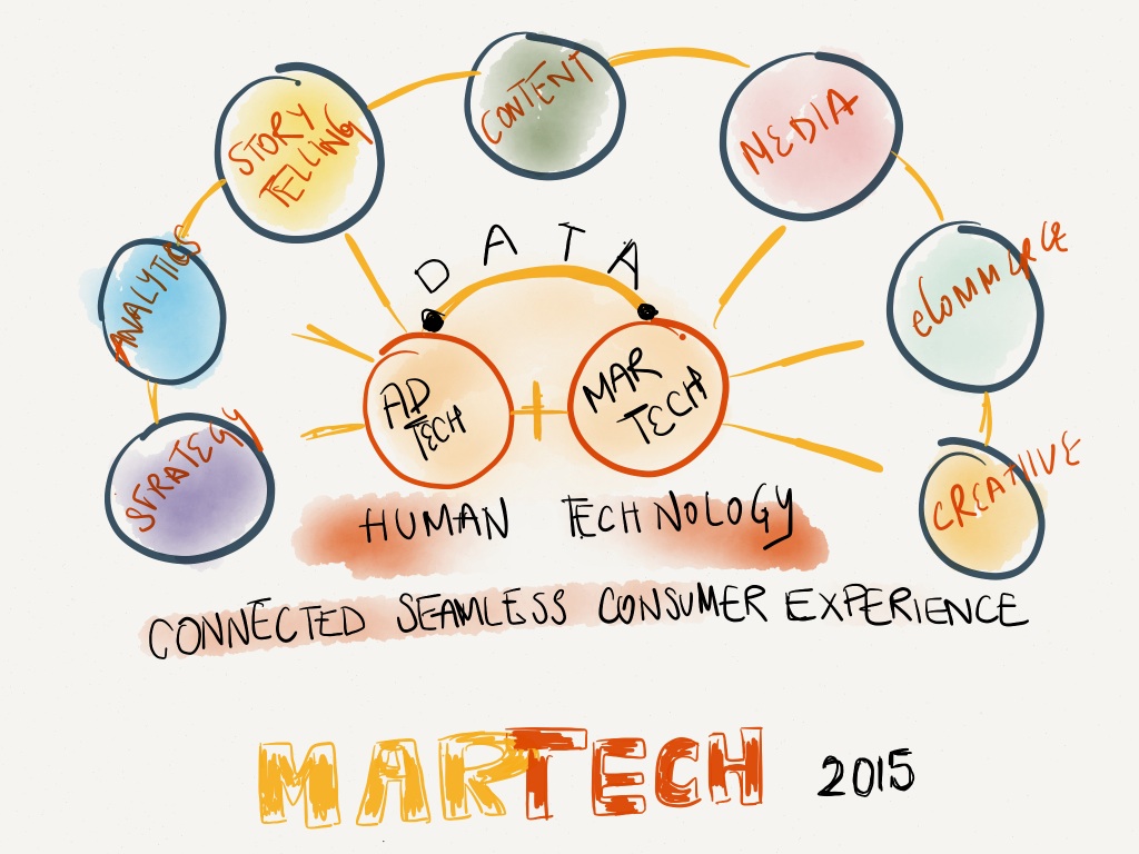 Marketing Technology Breaking The Technology Barrier |MarTech 2015