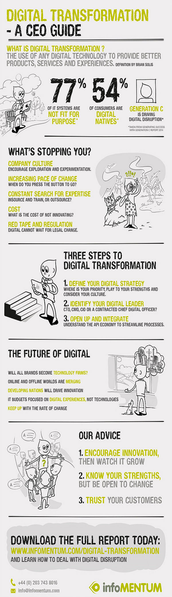 Guide to Driving Digital Transformation – A Start