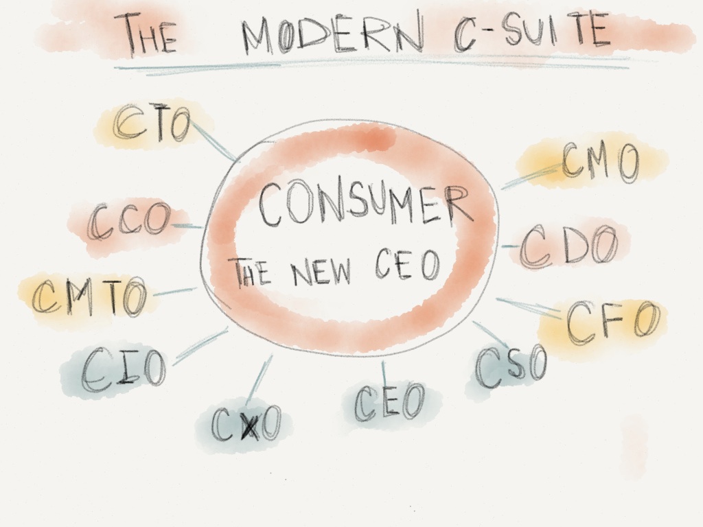 Consumer – The Missing Seat in the C-Suite
